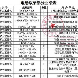 企業業（yè）績